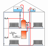 Hydronic Heating Hydronic Heating